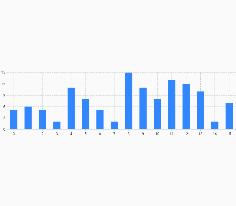 Vico basic column chart