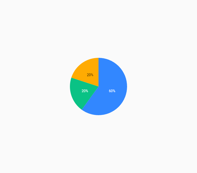 Vico basic pie chart