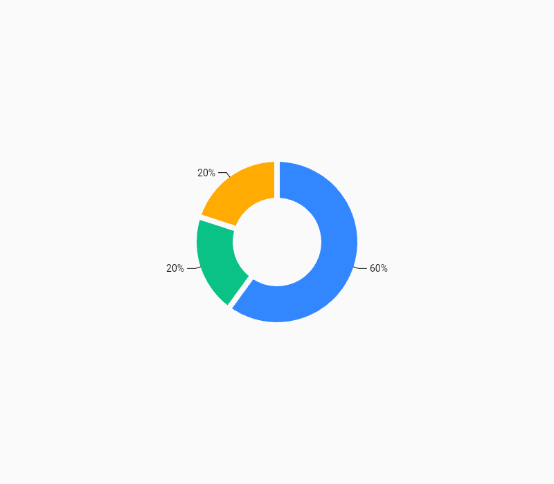 Vico basic donut chart