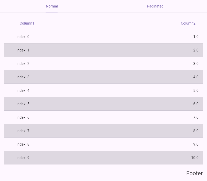 Material 3 data table