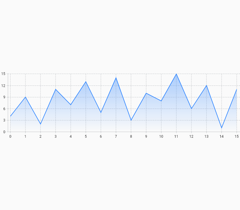 Vico reveal line chart