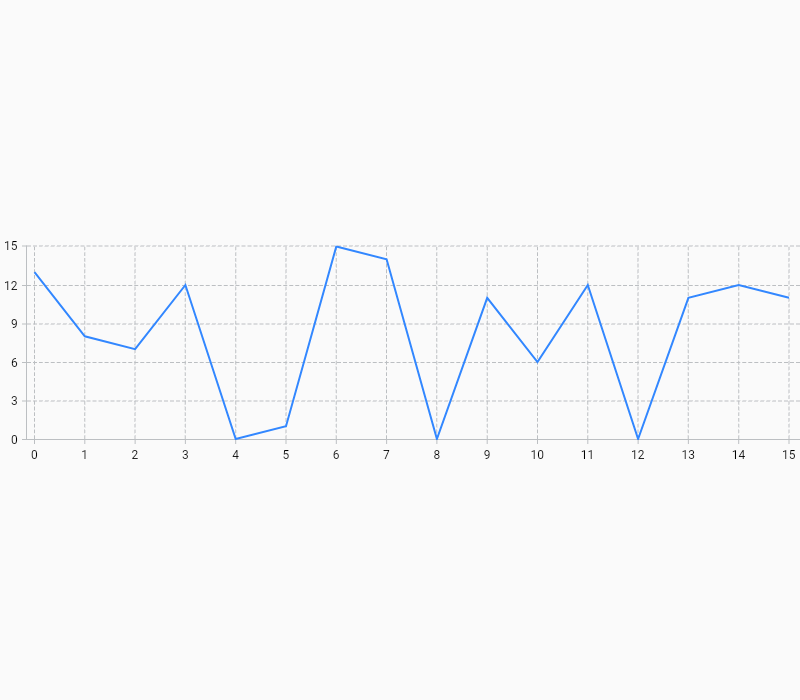 Vico basic line chart